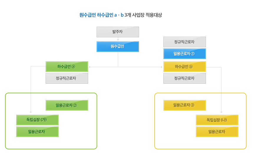  ϼ a,b 3   